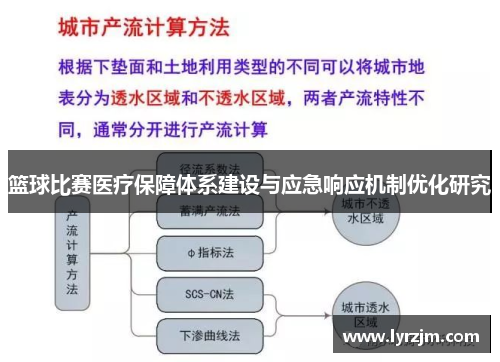 篮球比赛医疗保障体系建设与应急响应机制优化研究